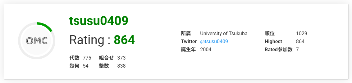 僕のプロフィール