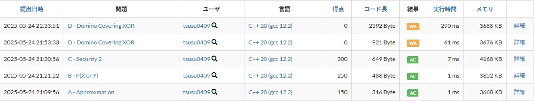 提出結果