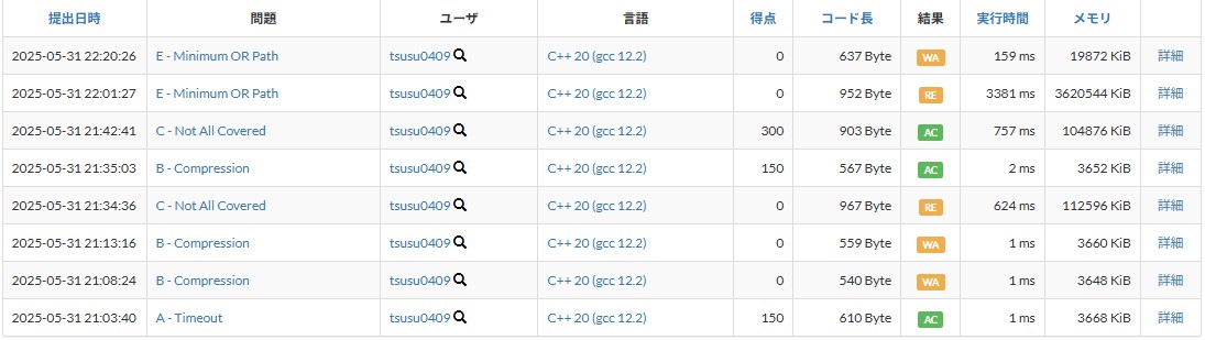 提出結果