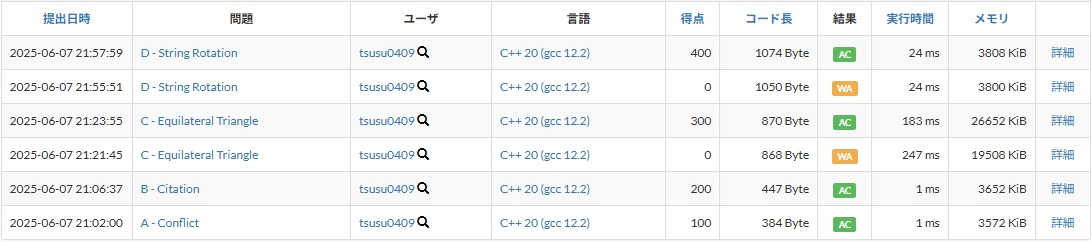 提出結果