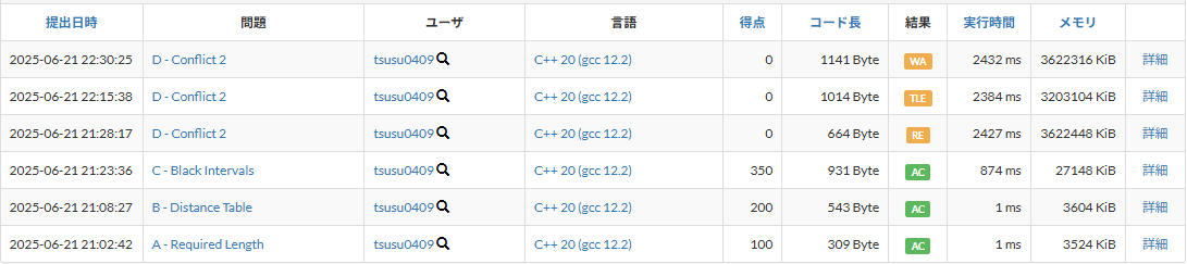提出結果