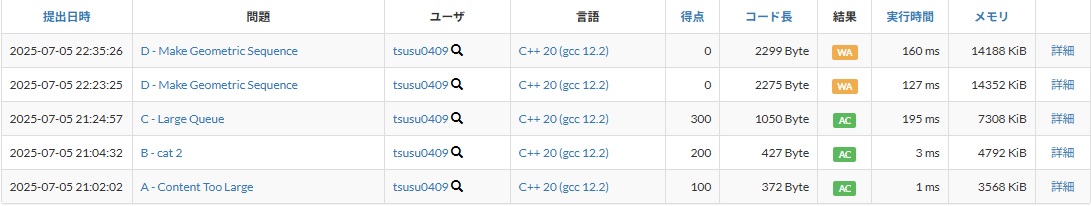 提出結果