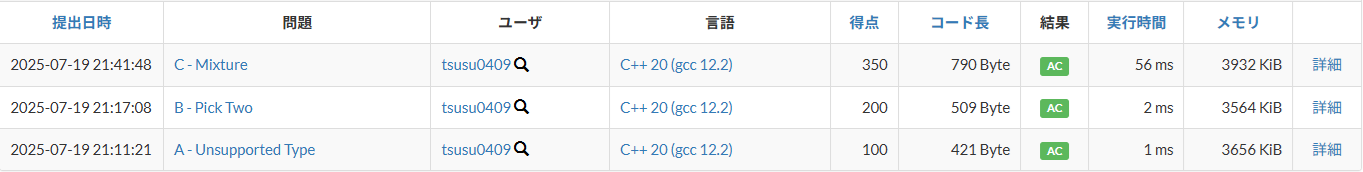 提出結果