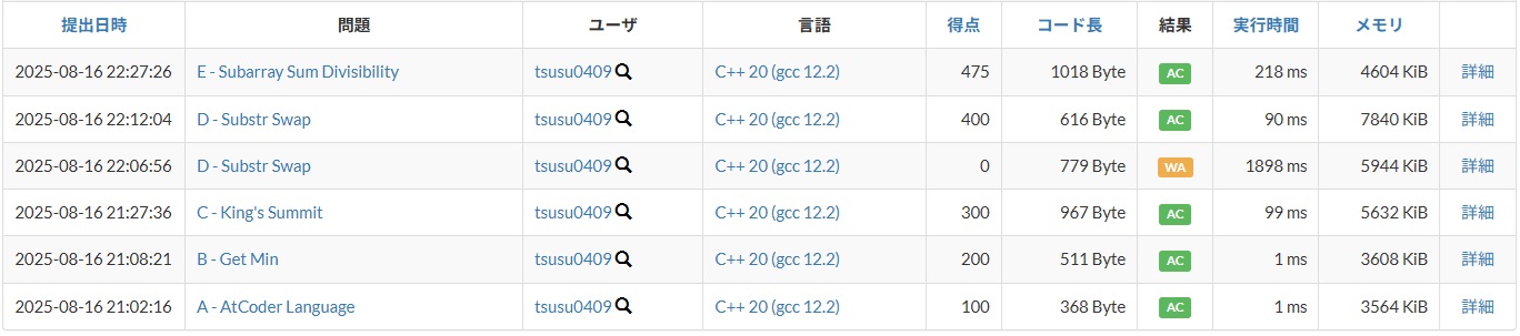 ABC419 結果