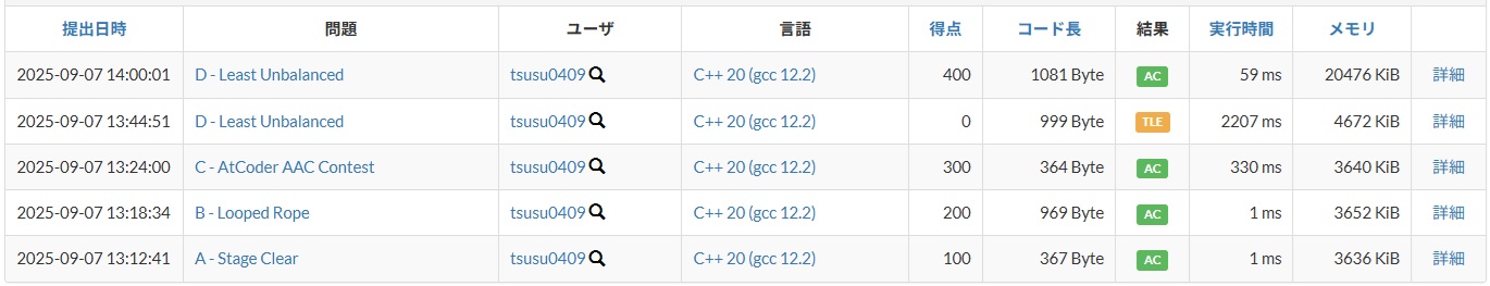 ABC422 結果