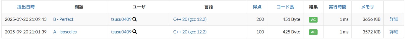 ABC424 結果