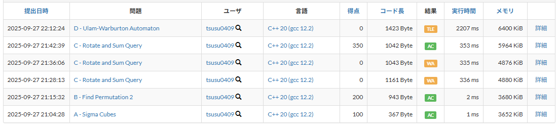 ABC425 提出結果